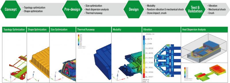 Saftey-Design-800x289.png