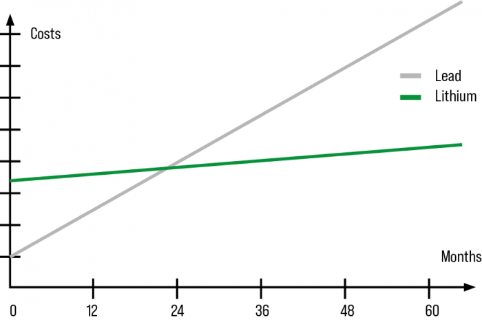 TCO-line-graph-700x465.png
