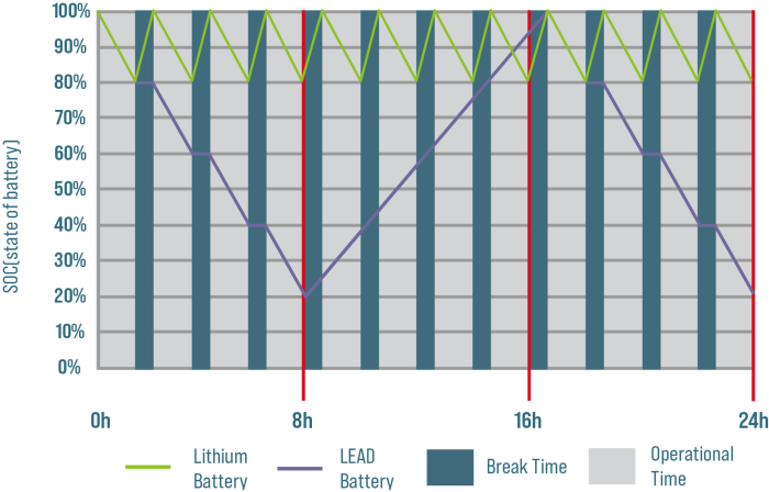 Opportunity-Charging-Chart-700x448.png