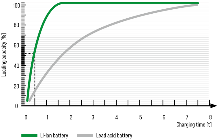 Cost-Comparision-Chart-700x448.png