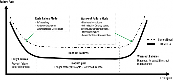 Bathtub-Curve-700x324.png