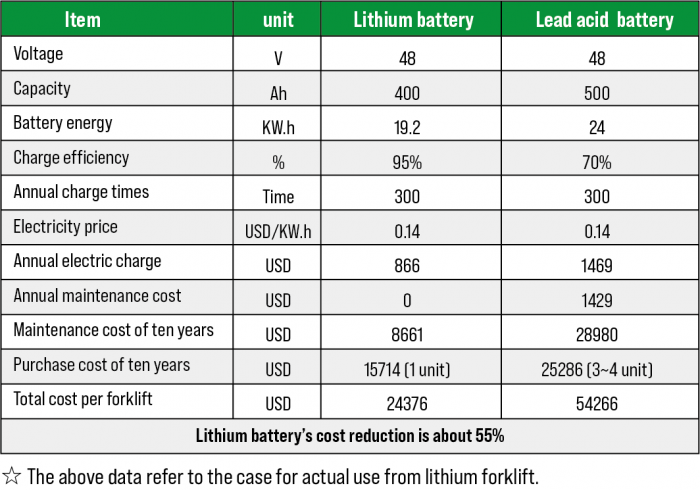 TCO-chart-700x490.png