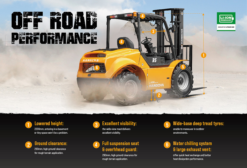 New Release High-voltage Lithium Battery Rough Terrain Forklift-1.jpg